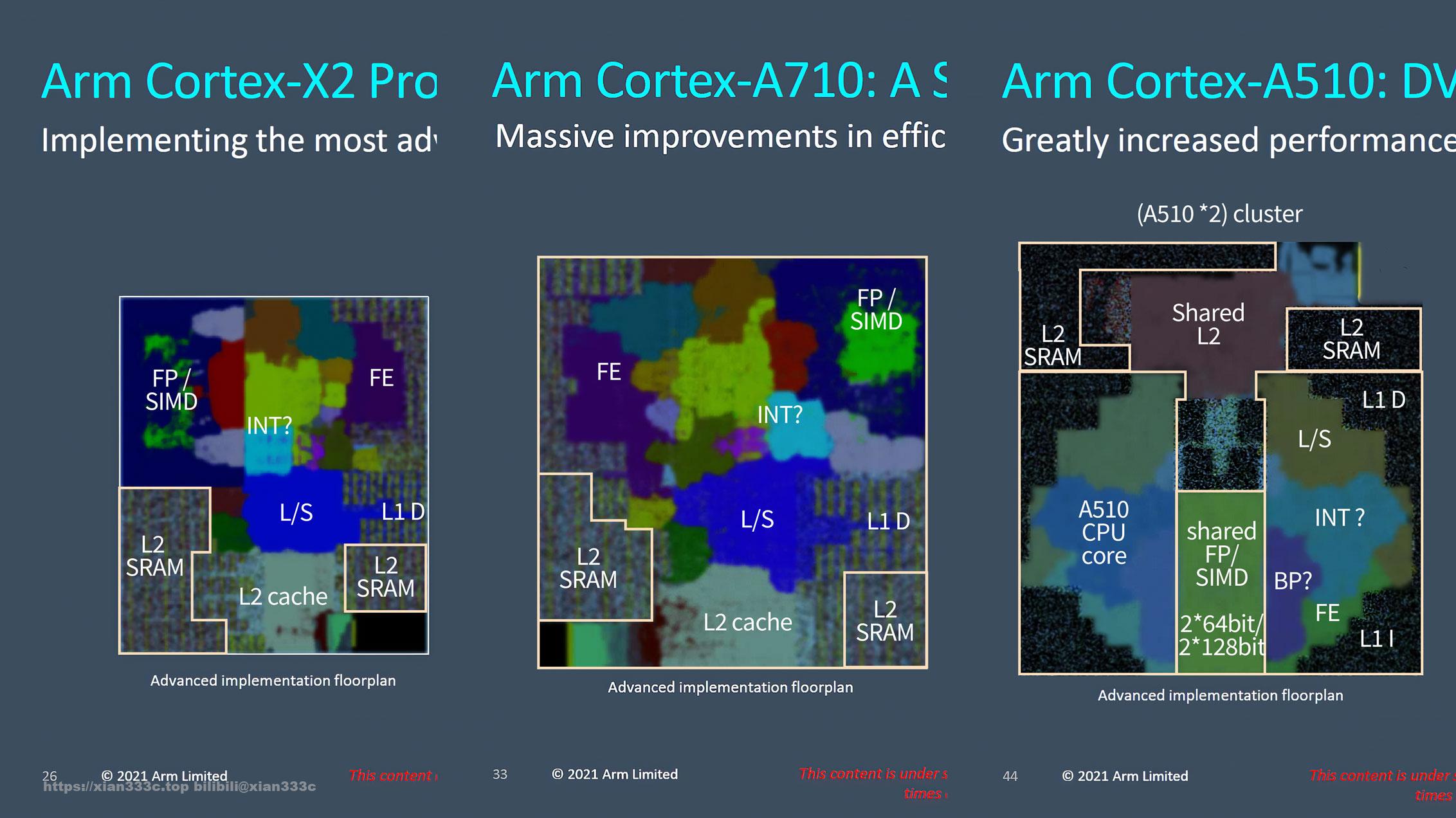 Cortex X2/A710/A510 core floorplan XIAN333C的主页